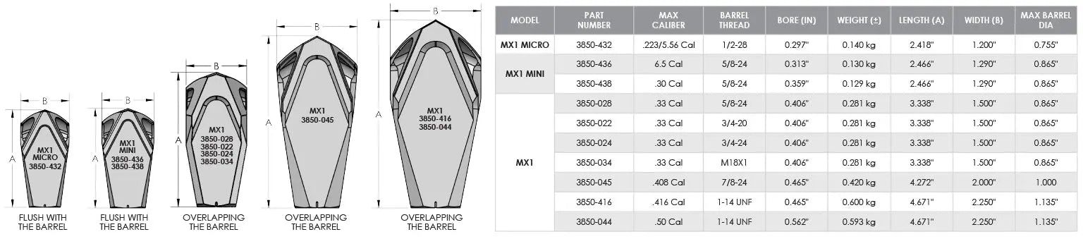 Cadex MX1 Muzzle Brake 5/8-24 Cal. 30 – Freno di Bocca Nero, foto 4
